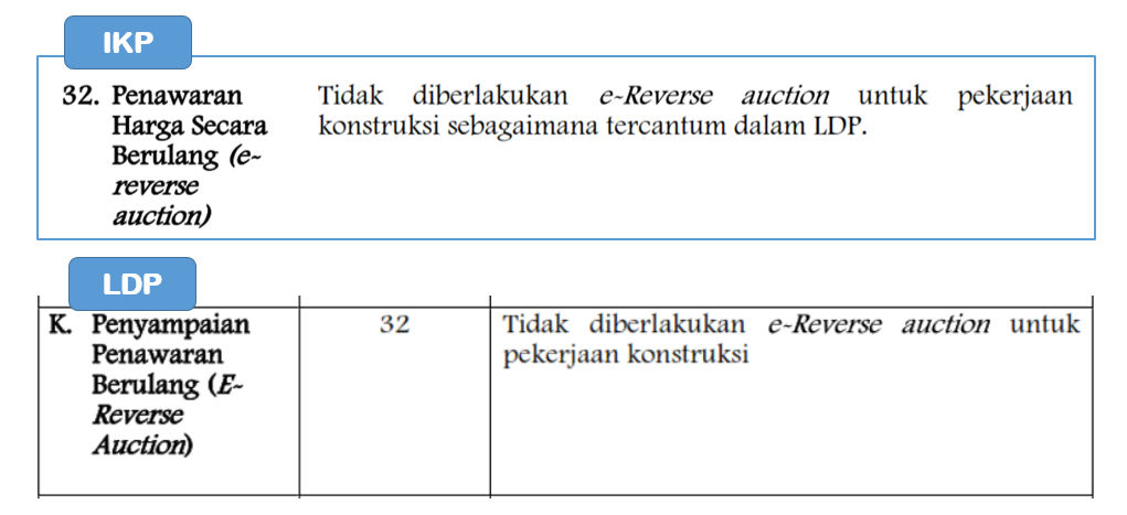 Gambar 9. Instruksi Kepada Peserta (IKP) dan Lembar Data Penyedia (LDP) pada SDP (Standar Dokumen Pengadaan) Peraturan Menteri PUPR No. 14 Tahun 2020