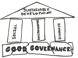 https://www.demworks.org/there-s-no-sustainable-development-without-good-governance