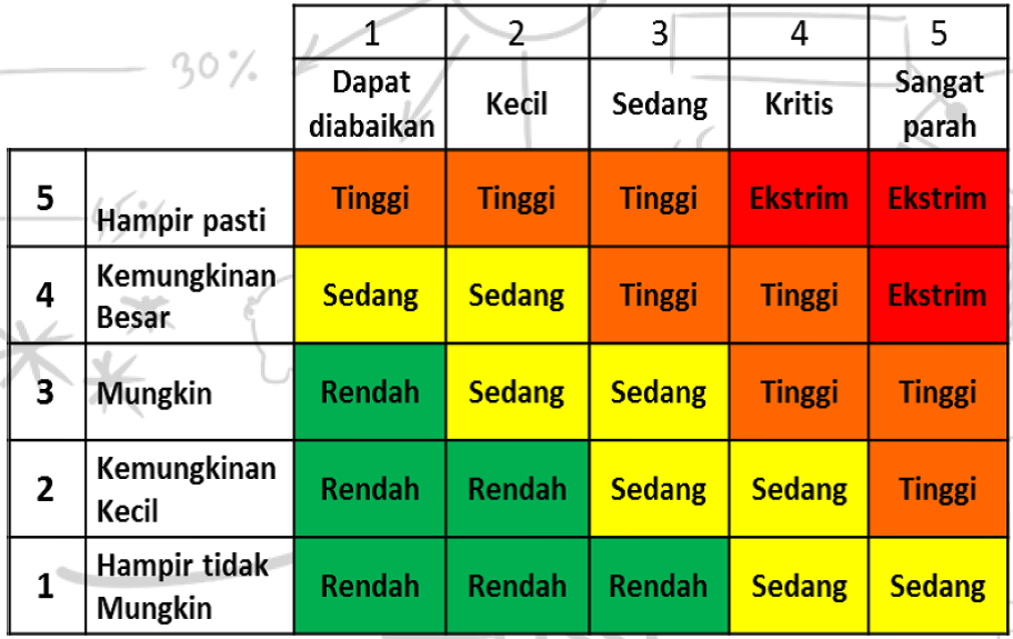 Risiko dan keuntungan menggunakan Jasa PBN slot